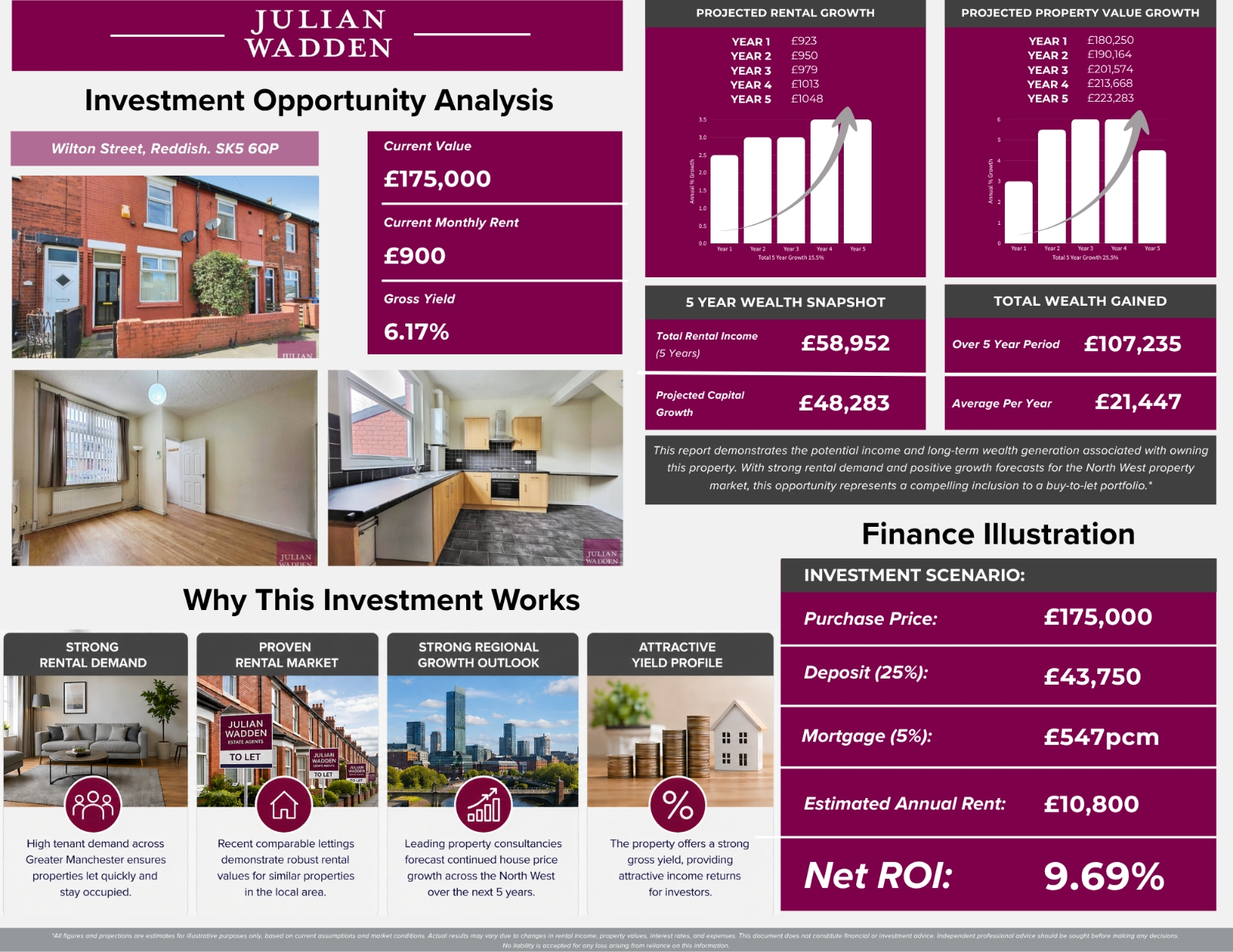 Wilton Street, Reddish, Stockport, SK5