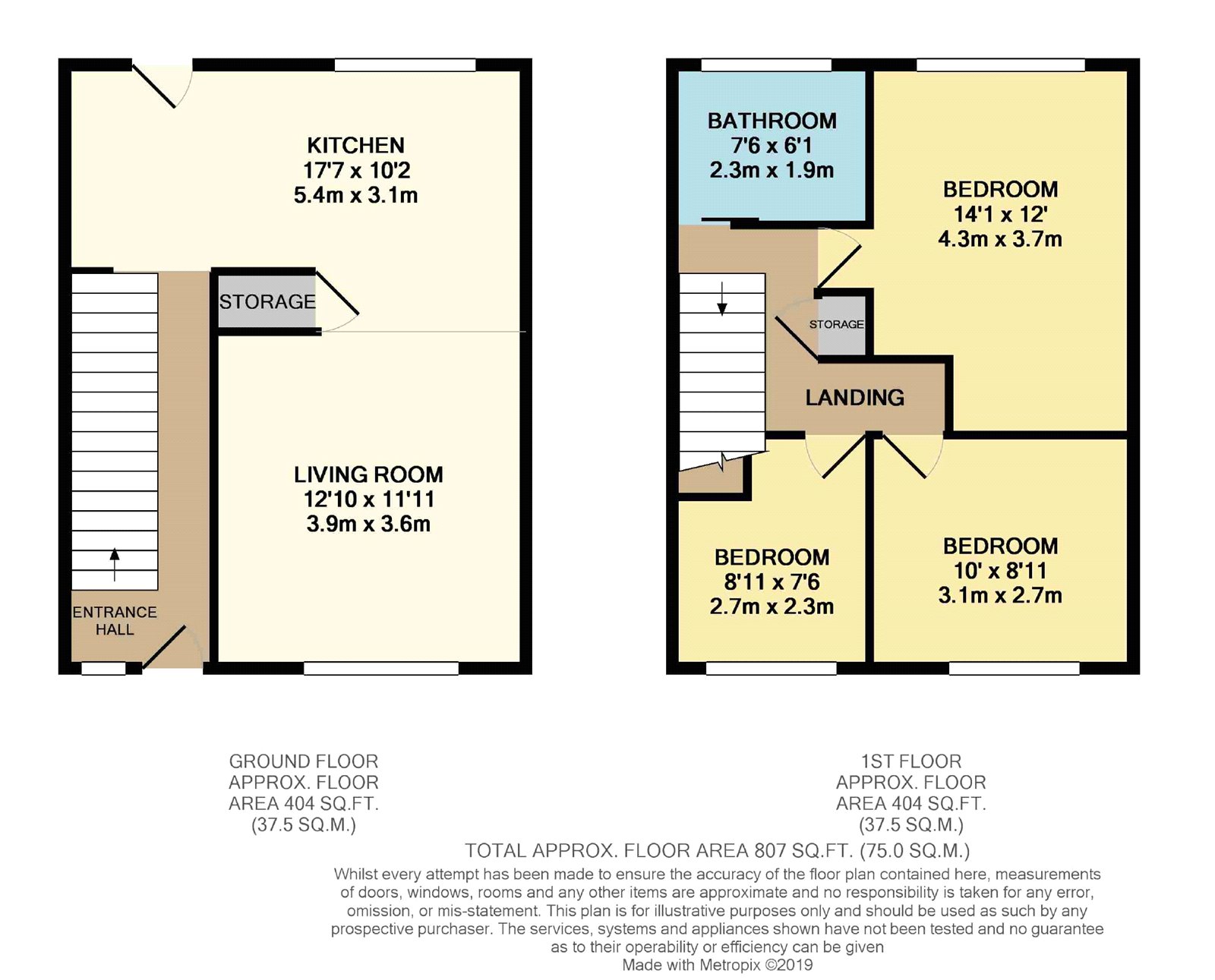 Tanhill Close, Offerton, Stockport, SK2
